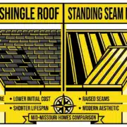 Side-by-side comparison of asphalt shingle roof and standing seam metal roof on Mid-Missouri homes