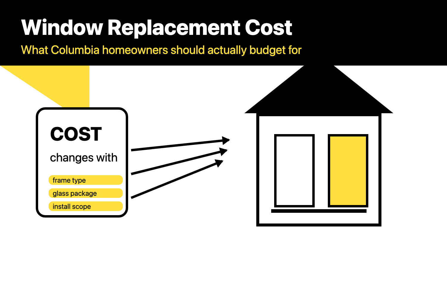Minimalist illustration showing window replacement cost factors for a Columbia, Missouri home