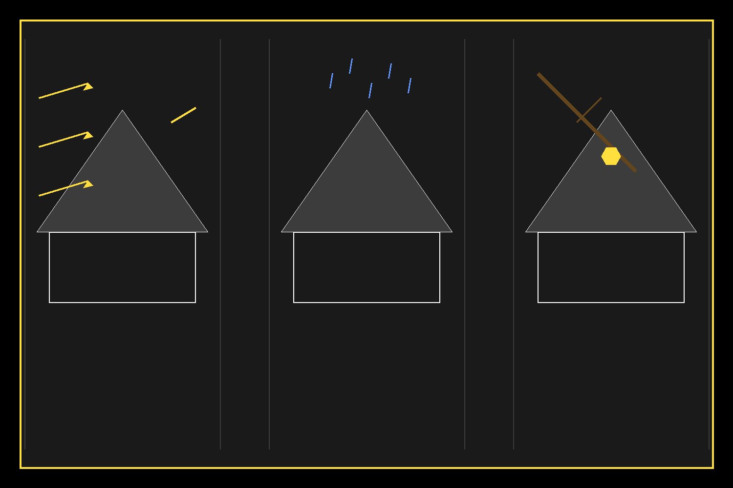Three types of storm damage to roof - wind uplift water infiltration and debris impact compared side by side