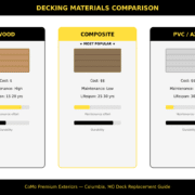Minimalist illustration comparing wood, composite, and PVC decking materials for a Columbia, Missouri home
