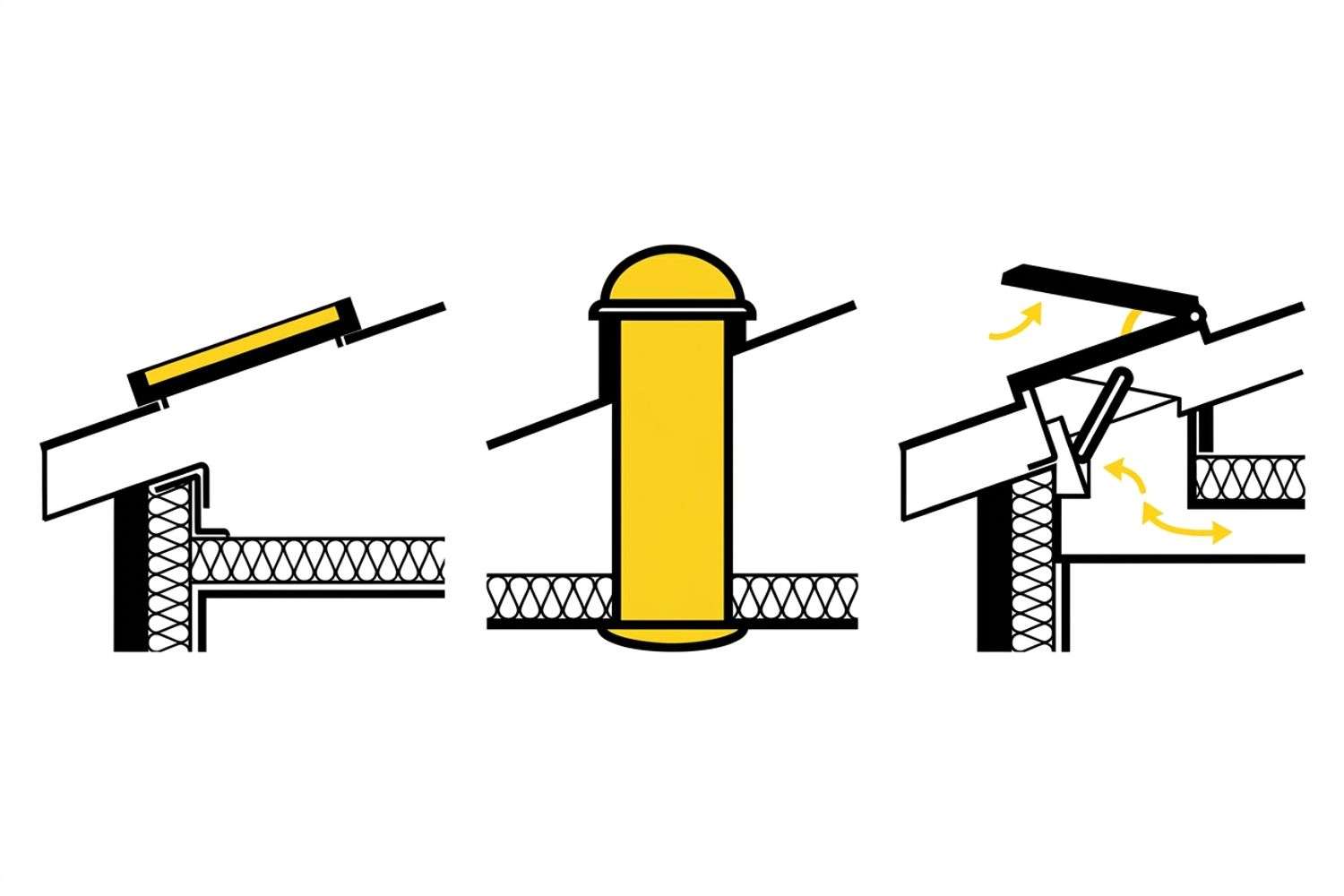 Diagram showing three skylight types: fixed, tubular, and ventilated, mounted on residential roof cross-sections