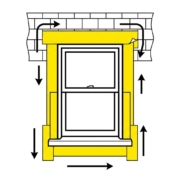 Window trim and flashing diagram showing the water-shedding path around an exterior opening