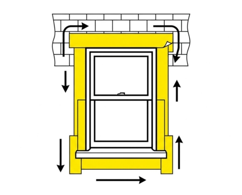 Window trim and flashing diagram showing the water-shedding path around an exterior opening