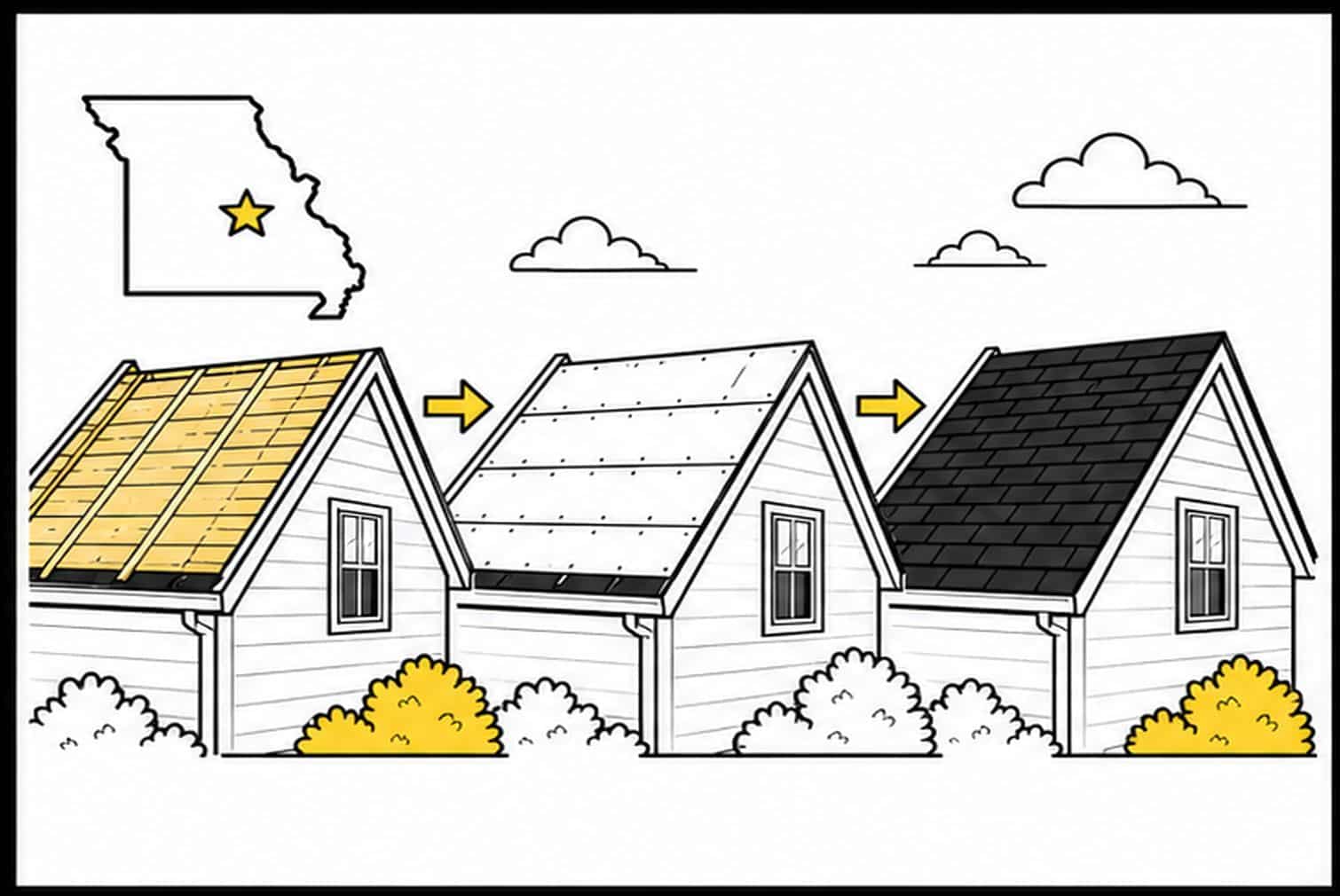 Flat illustration of roof installation steps on a Missouri home