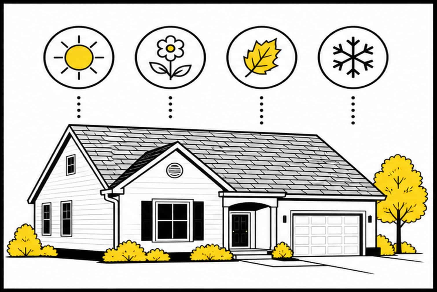 Flat illustration of a Missouri roof replacement through four seasons